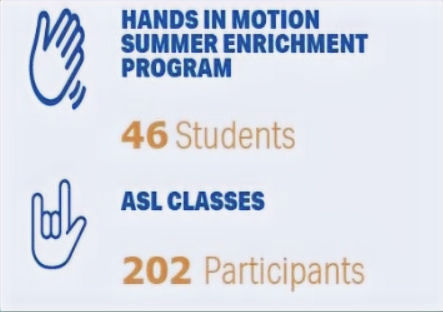 Hands In Motion Summer Erichment Progam Logo